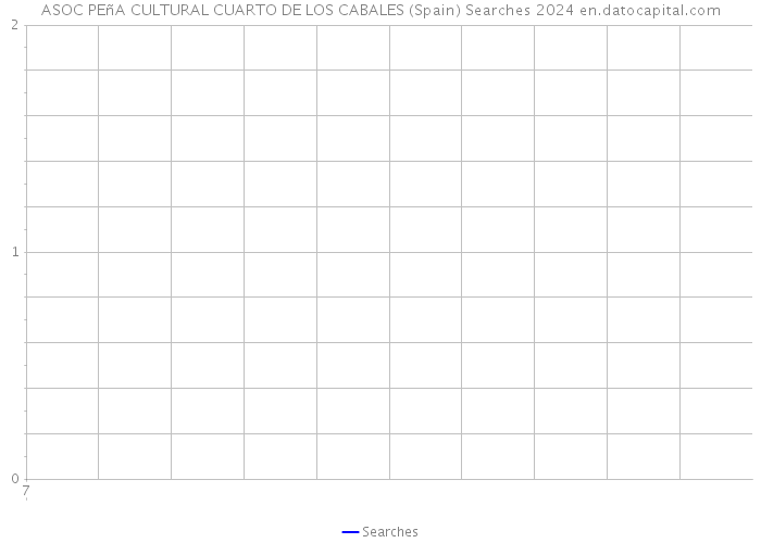 ASOC PEñA CULTURAL CUARTO DE LOS CABALES (Spain) Searches 2024 