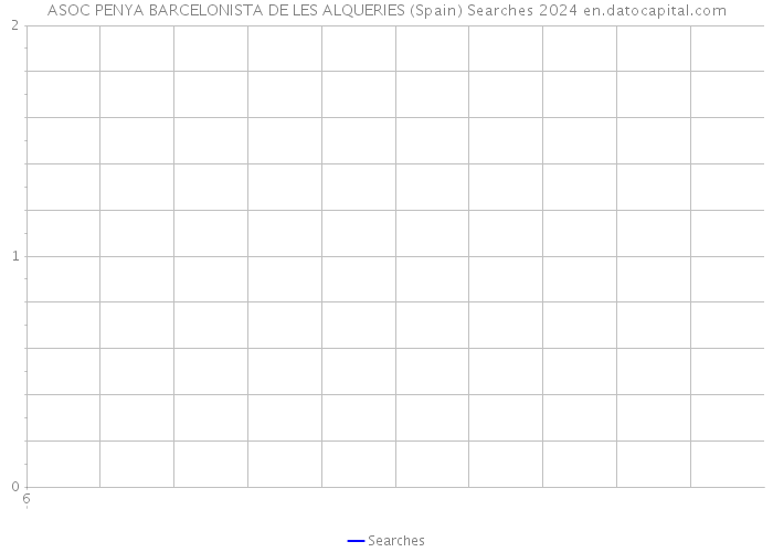 ASOC PENYA BARCELONISTA DE LES ALQUERIES (Spain) Searches 2024 
