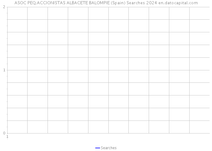 ASOC PEQ.ACCIONISTAS ALBACETE BALOMPIE (Spain) Searches 2024 