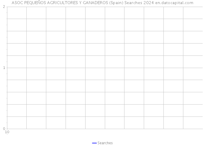 ASOC PEQUEÑOS AGRICULTORES Y GANADEROS (Spain) Searches 2024 