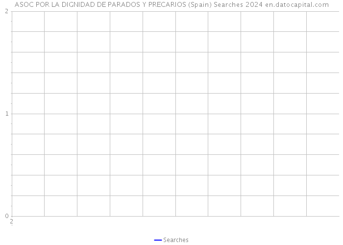 ASOC POR LA DIGNIDAD DE PARADOS Y PRECARIOS (Spain) Searches 2024 