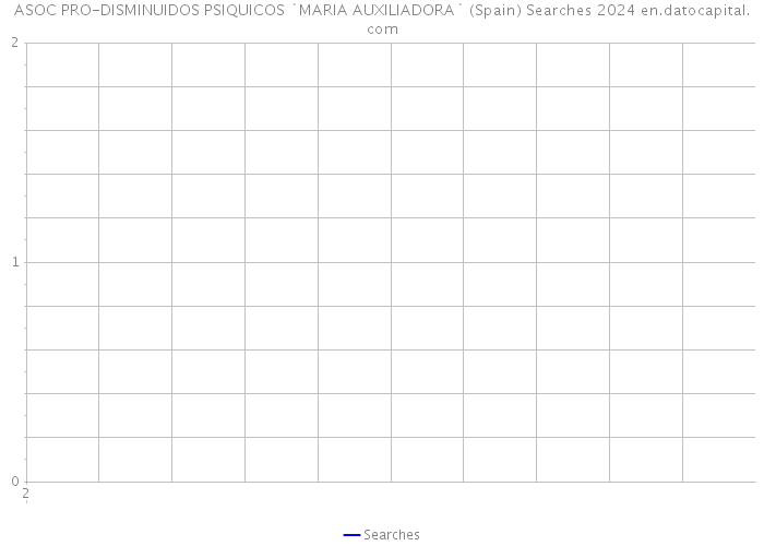 ASOC PRO-DISMINUIDOS PSIQUICOS `MARIA AUXILIADORA` (Spain) Searches 2024 