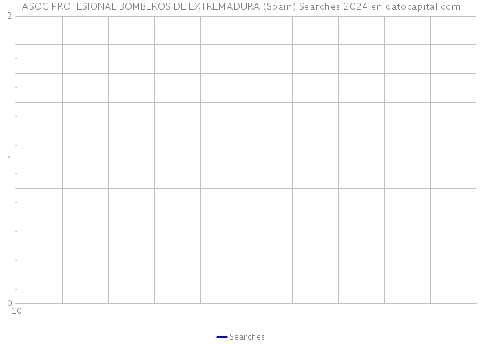 ASOC PROFESIONAL BOMBEROS DE EXTREMADURA (Spain) Searches 2024 