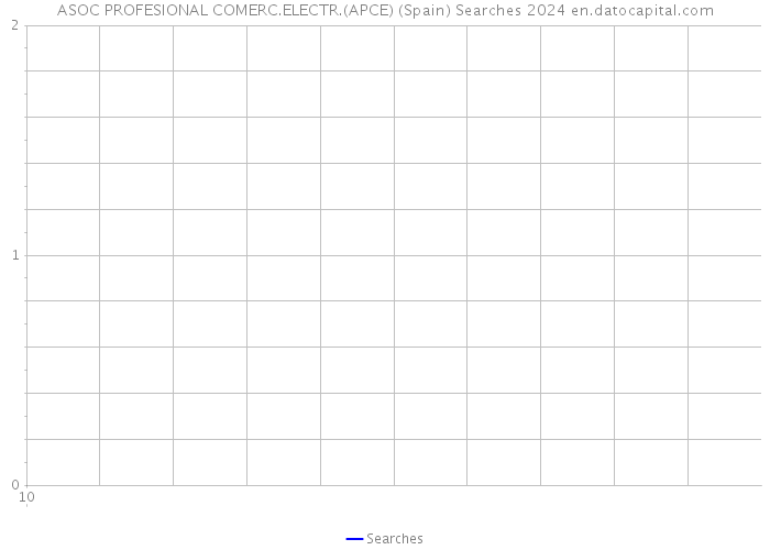 ASOC PROFESIONAL COMERC.ELECTR.(APCE) (Spain) Searches 2024 