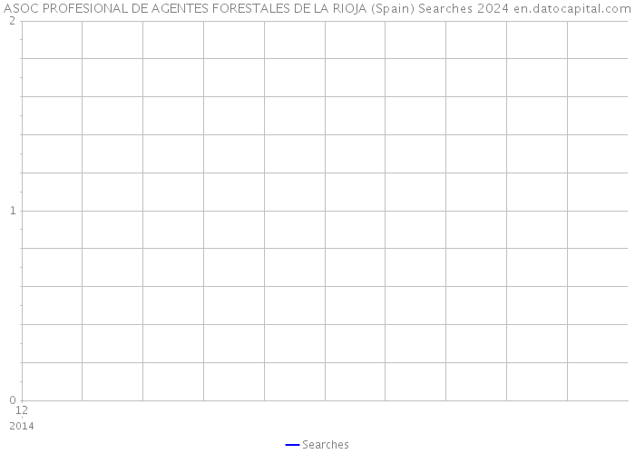 ASOC PROFESIONAL DE AGENTES FORESTALES DE LA RIOJA (Spain) Searches 2024 