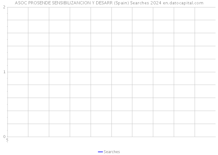 ASOC PROSENDE SENSIBILIZANCION Y DESARR (Spain) Searches 2024 