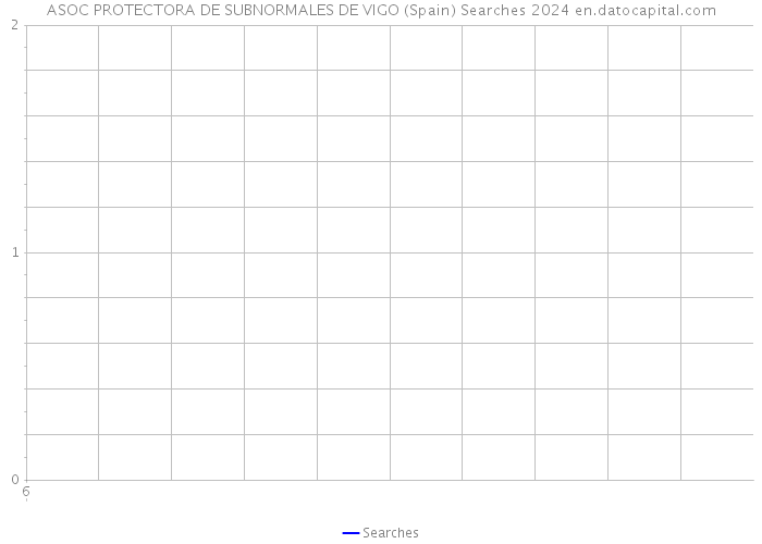 ASOC PROTECTORA DE SUBNORMALES DE VIGO (Spain) Searches 2024 