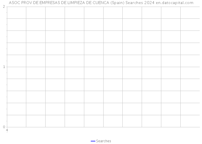 ASOC PROV DE EMPRESAS DE LIMPIEZA DE CUENCA (Spain) Searches 2024 