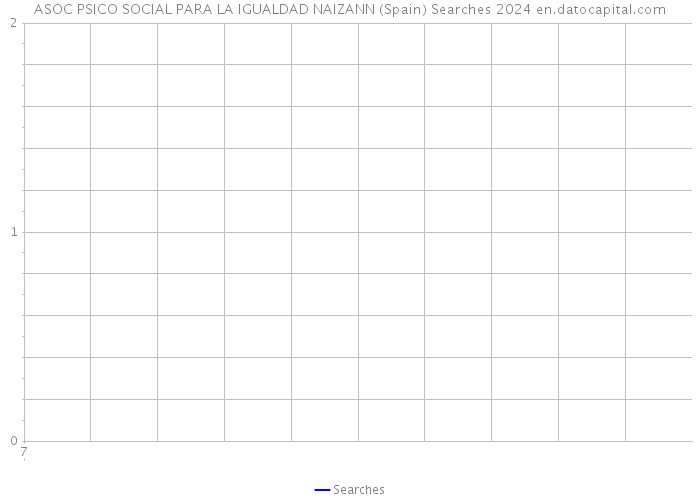 ASOC PSICO SOCIAL PARA LA IGUALDAD NAIZANN (Spain) Searches 2024 