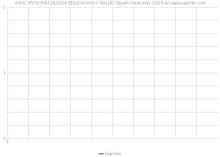 ASOC PSYS-PSICOLOGIA EDUCACION Y SALUD (Spain) Searches 2024 