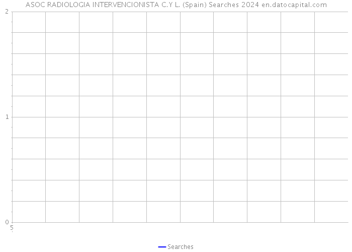 ASOC RADIOLOGIA INTERVENCIONISTA C.Y L. (Spain) Searches 2024 
