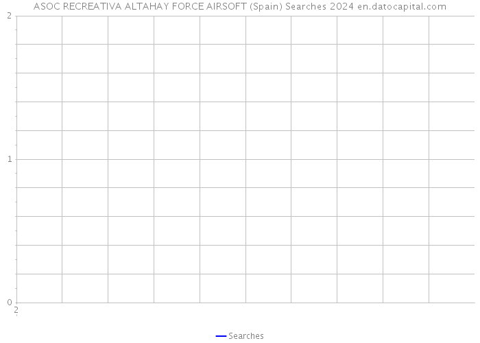 ASOC RECREATIVA ALTAHAY FORCE AIRSOFT (Spain) Searches 2024 