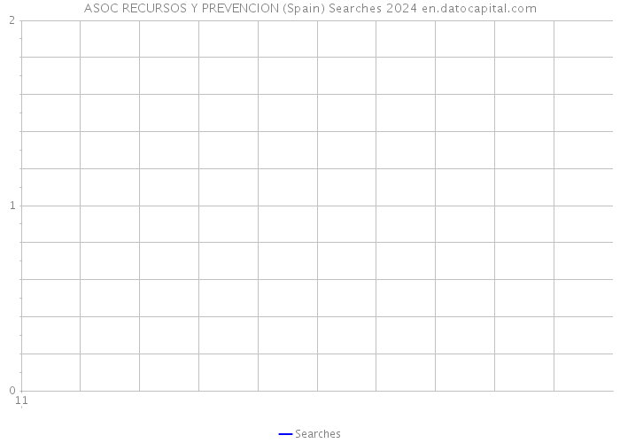 ASOC RECURSOS Y PREVENCION (Spain) Searches 2024 