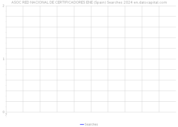 ASOC RED NACIONAL DE CERTIFICADORES ENE (Spain) Searches 2024 