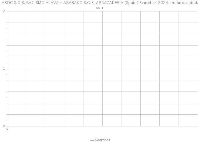 ASOC S.O.S. RACISMO ALAVA - ARABAKO S.O.S. ARRAZAKERIA (Spain) Searches 2024 