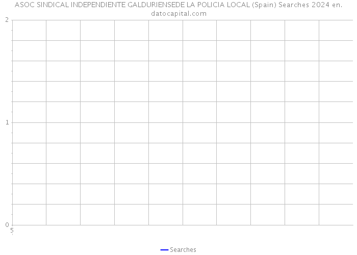 ASOC SINDICAL INDEPENDIENTE GALDURIENSEDE LA POLICIA LOCAL (Spain) Searches 2024 