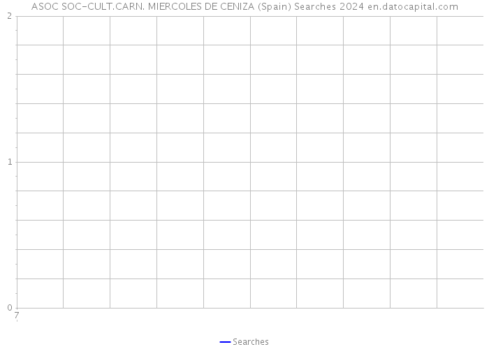 ASOC SOC-CULT.CARN. MIERCOLES DE CENIZA (Spain) Searches 2024 