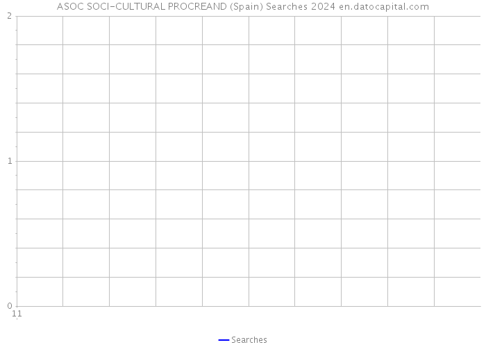 ASOC SOCI-CULTURAL PROCREAND (Spain) Searches 2024 