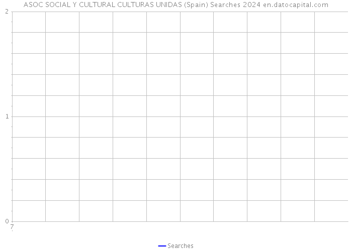 ASOC SOCIAL Y CULTURAL CULTURAS UNIDAS (Spain) Searches 2024 