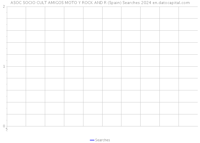 ASOC SOCIO CULT AMIGOS MOTO Y ROCK AND R (Spain) Searches 2024 