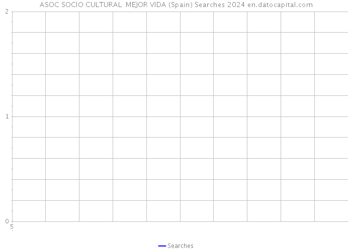 ASOC SOCIO CULTURAL MEJOR VIDA (Spain) Searches 2024 