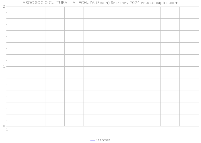 ASOC SOCIO CULTURAL LA LECHUZA (Spain) Searches 2024 