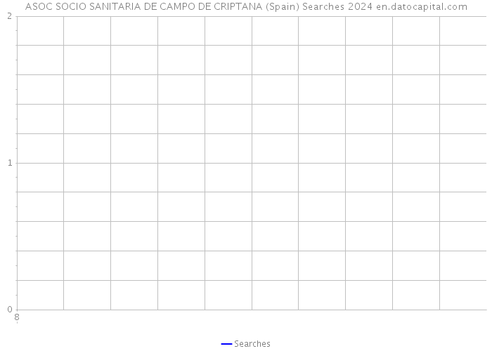 ASOC SOCIO SANITARIA DE CAMPO DE CRIPTANA (Spain) Searches 2024 