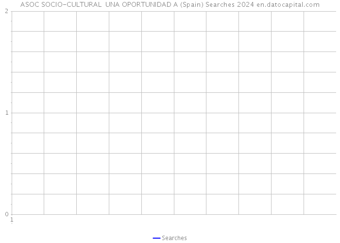ASOC SOCIO-CULTURAL UNA OPORTUNIDAD A (Spain) Searches 2024 