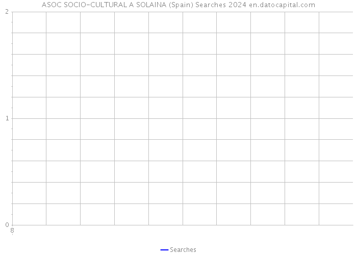 ASOC SOCIO-CULTURAL A SOLAINA (Spain) Searches 2024 