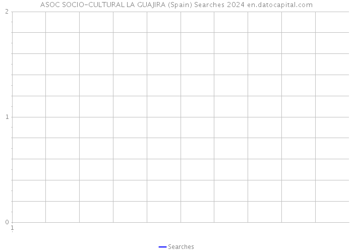 ASOC SOCIO-CULTURAL LA GUAJIRA (Spain) Searches 2024 