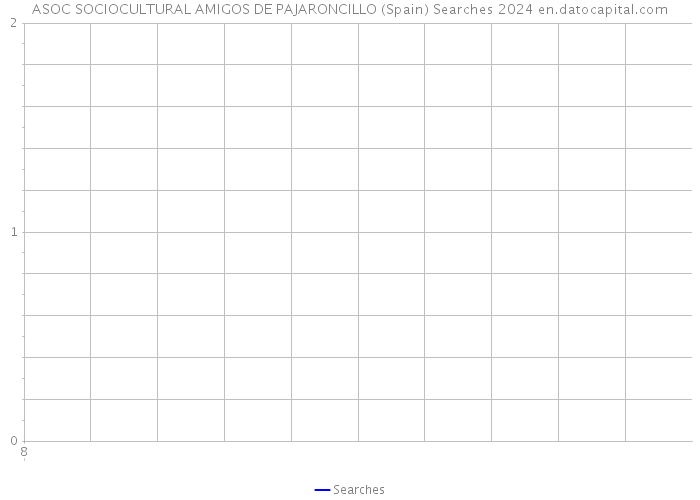ASOC SOCIOCULTURAL AMIGOS DE PAJARONCILLO (Spain) Searches 2024 