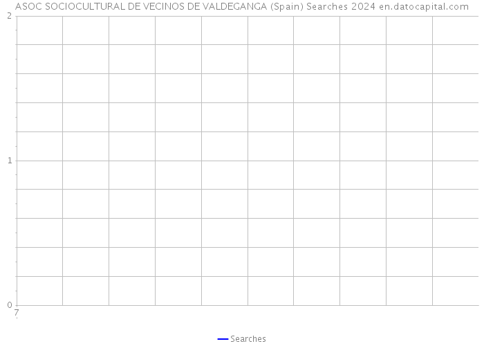 ASOC SOCIOCULTURAL DE VECINOS DE VALDEGANGA (Spain) Searches 2024 