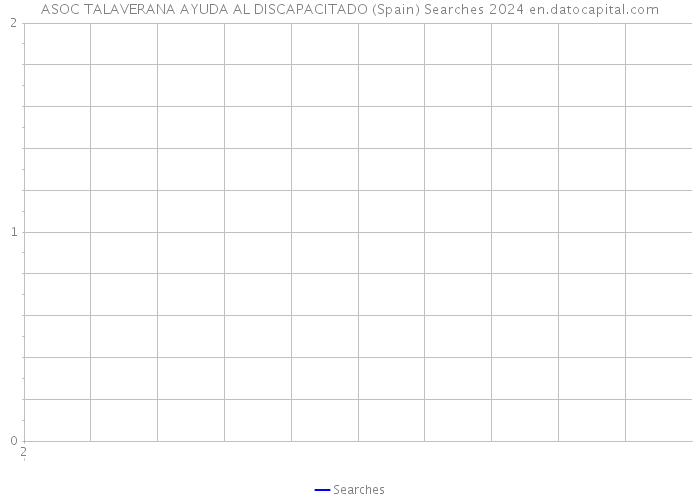ASOC TALAVERANA AYUDA AL DISCAPACITADO (Spain) Searches 2024 