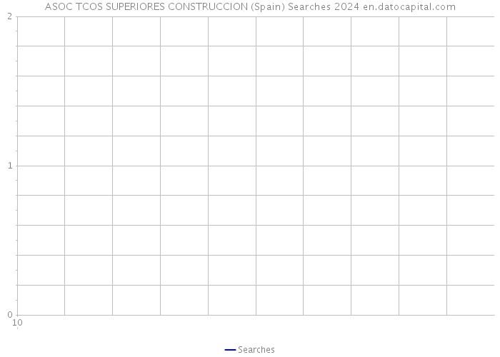 ASOC TCOS SUPERIORES CONSTRUCCION (Spain) Searches 2024 