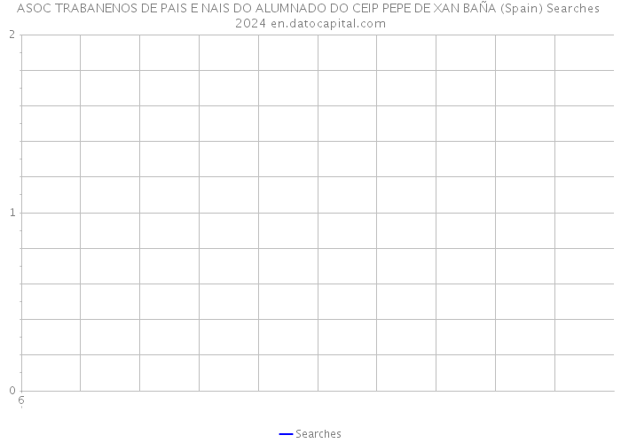 ASOC TRABANENOS DE PAIS E NAIS DO ALUMNADO DO CEIP PEPE DE XAN BAÑA (Spain) Searches 2024 