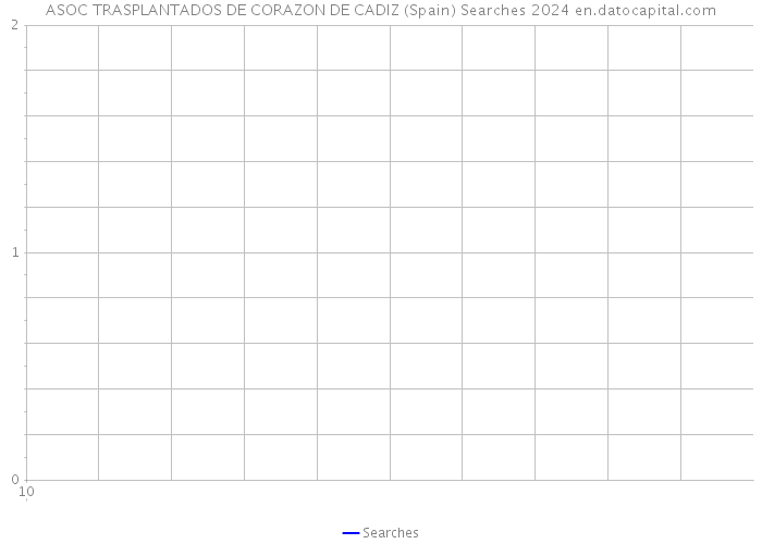 ASOC TRASPLANTADOS DE CORAZON DE CADIZ (Spain) Searches 2024 