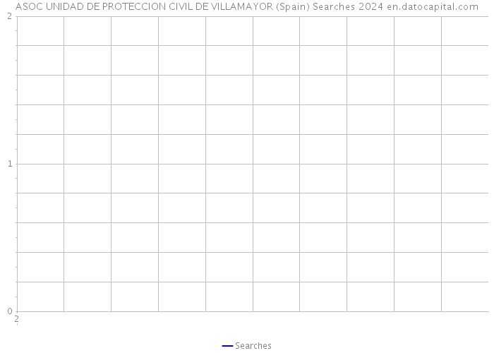 ASOC UNIDAD DE PROTECCION CIVIL DE VILLAMAYOR (Spain) Searches 2024 