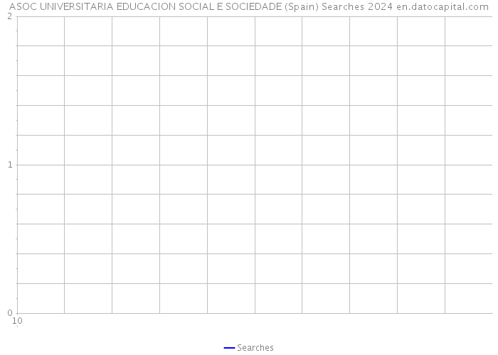 ASOC UNIVERSITARIA EDUCACION SOCIAL E SOCIEDADE (Spain) Searches 2024 