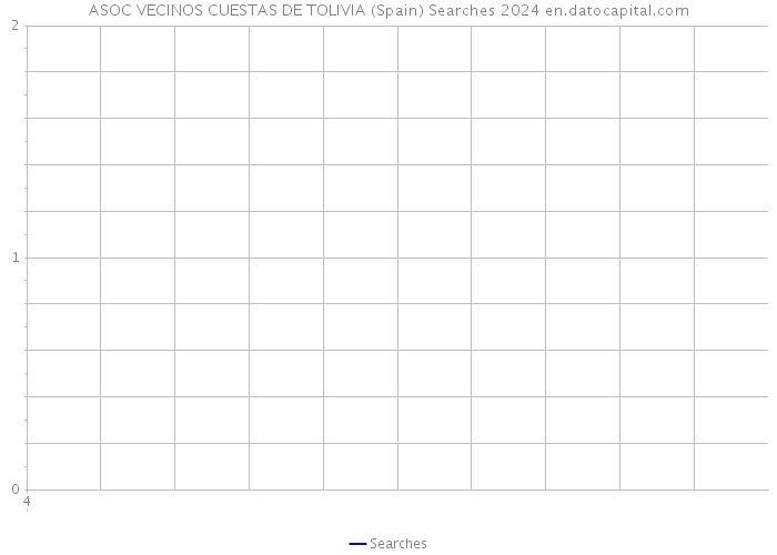 ASOC VECINOS CUESTAS DE TOLIVIA (Spain) Searches 2024 