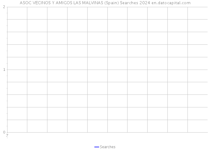 ASOC VECINOS Y AMIGOS LAS MALVINAS (Spain) Searches 2024 