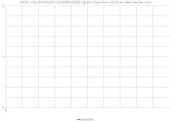 ASOC VOLUNTARIOS COOPERANTES (Spain) Searches 2024 