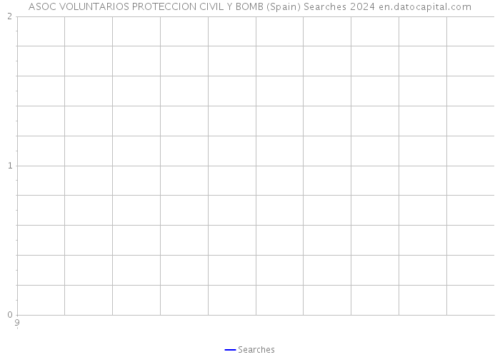 ASOC VOLUNTARIOS PROTECCION CIVIL Y BOMB (Spain) Searches 2024 