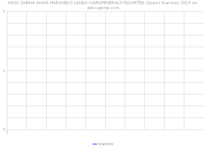 ASOC ZABAIA AIARA HARANEKO LANDA-GARAPENERAKO ELKARTEA (Spain) Searches 2024 