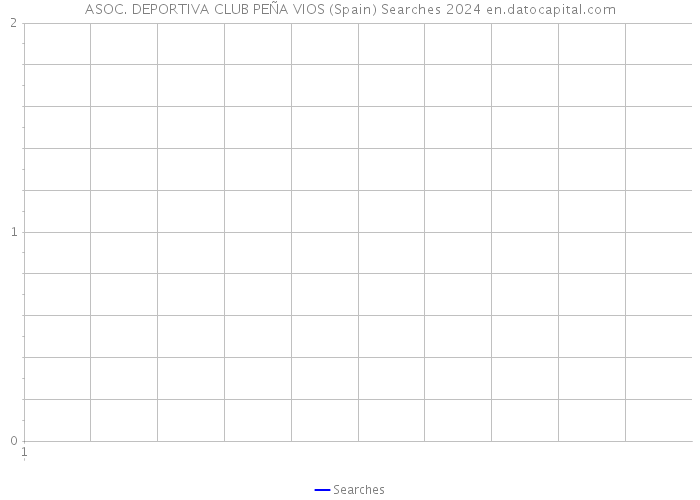 ASOC. DEPORTIVA CLUB PEÑA VIOS (Spain) Searches 2024 