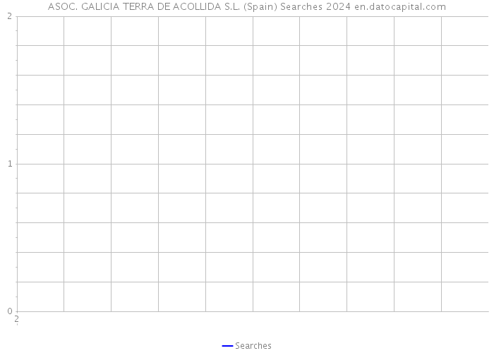 ASOC. GALICIA TERRA DE ACOLLIDA S.L. (Spain) Searches 2024 