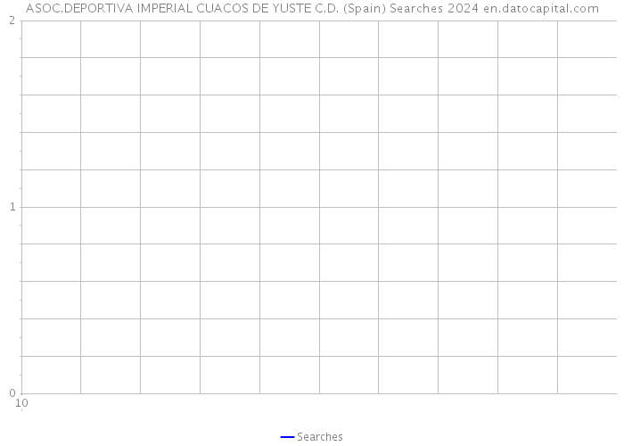 ASOC.DEPORTIVA IMPERIAL CUACOS DE YUSTE C.D. (Spain) Searches 2024 