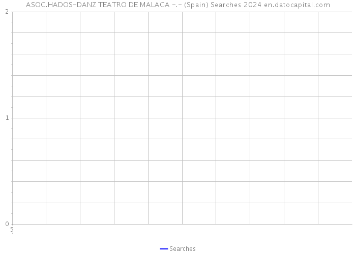 ASOC.HADOS-DANZ TEATRO DE MALAGA -.- (Spain) Searches 2024 