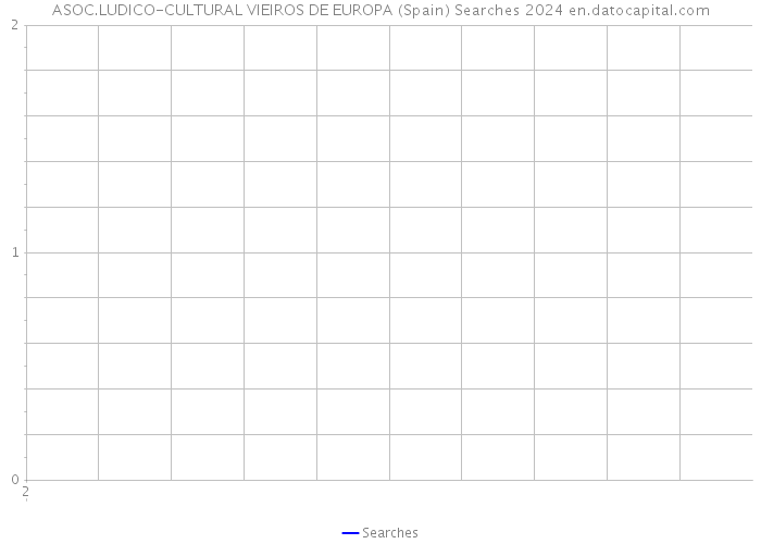 ASOC.LUDICO-CULTURAL VIEIROS DE EUROPA (Spain) Searches 2024 