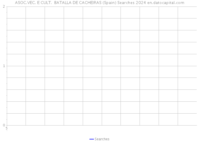 ASOC.VEC. E CULT. BATALLA DE CACHEIRAS (Spain) Searches 2024 