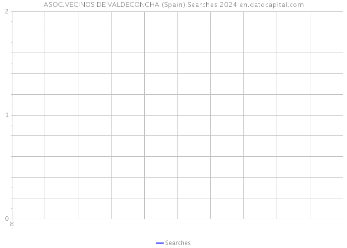 ASOC.VECINOS DE VALDECONCHA (Spain) Searches 2024 